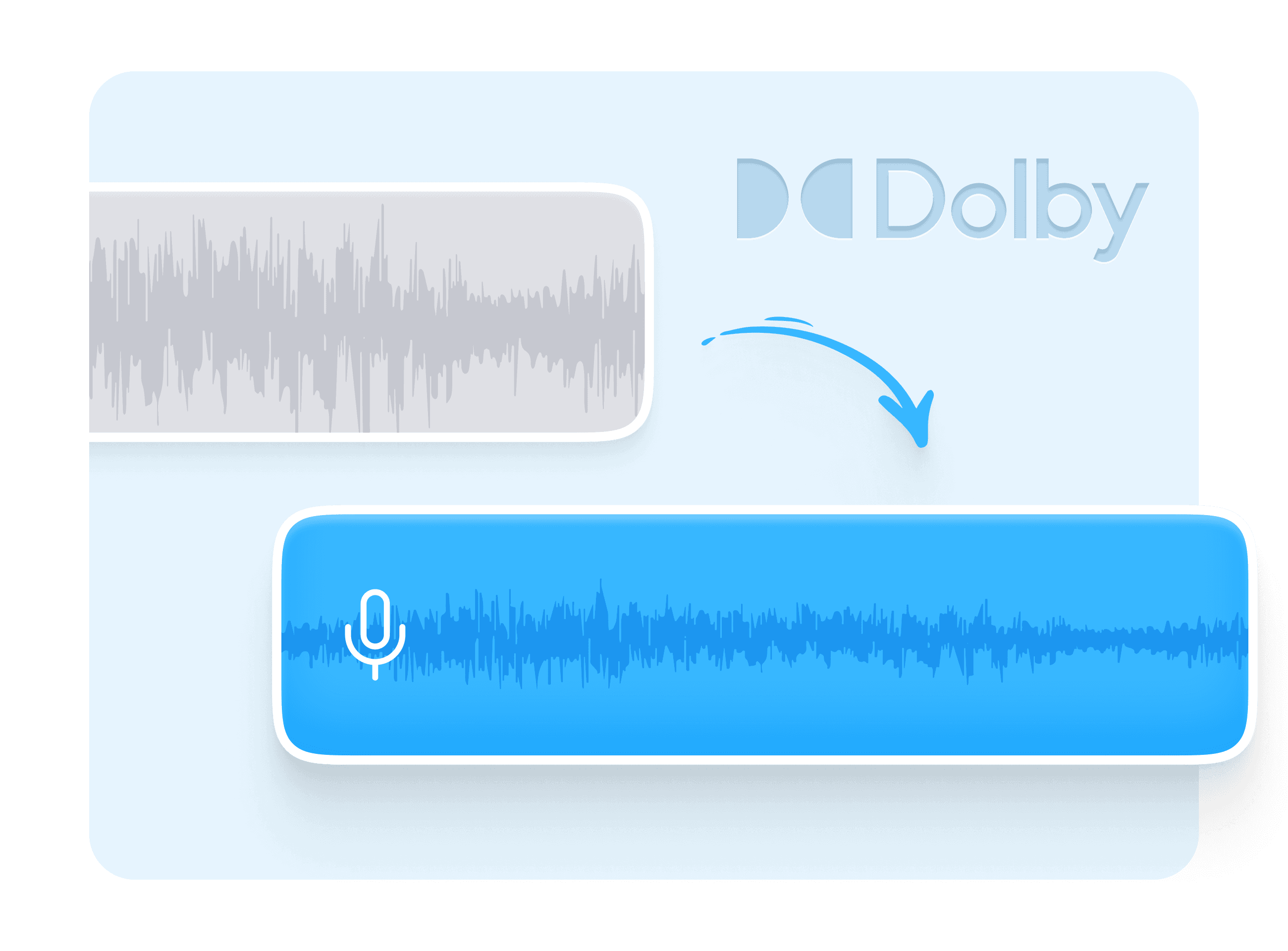Powered by Dolby Technology