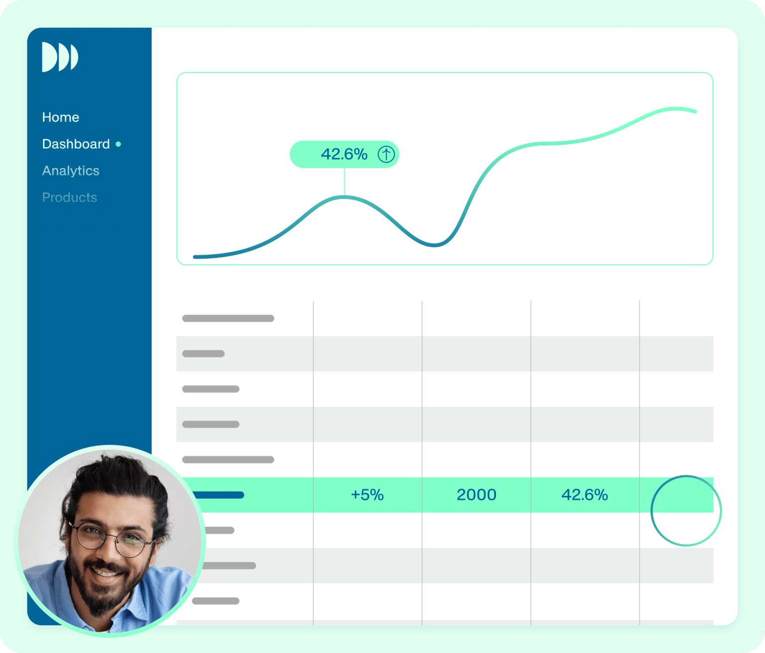 VEED Dashboard displaying analytics metrics with a performance trend graph showing 42.6% engagement rate and supporting data table.