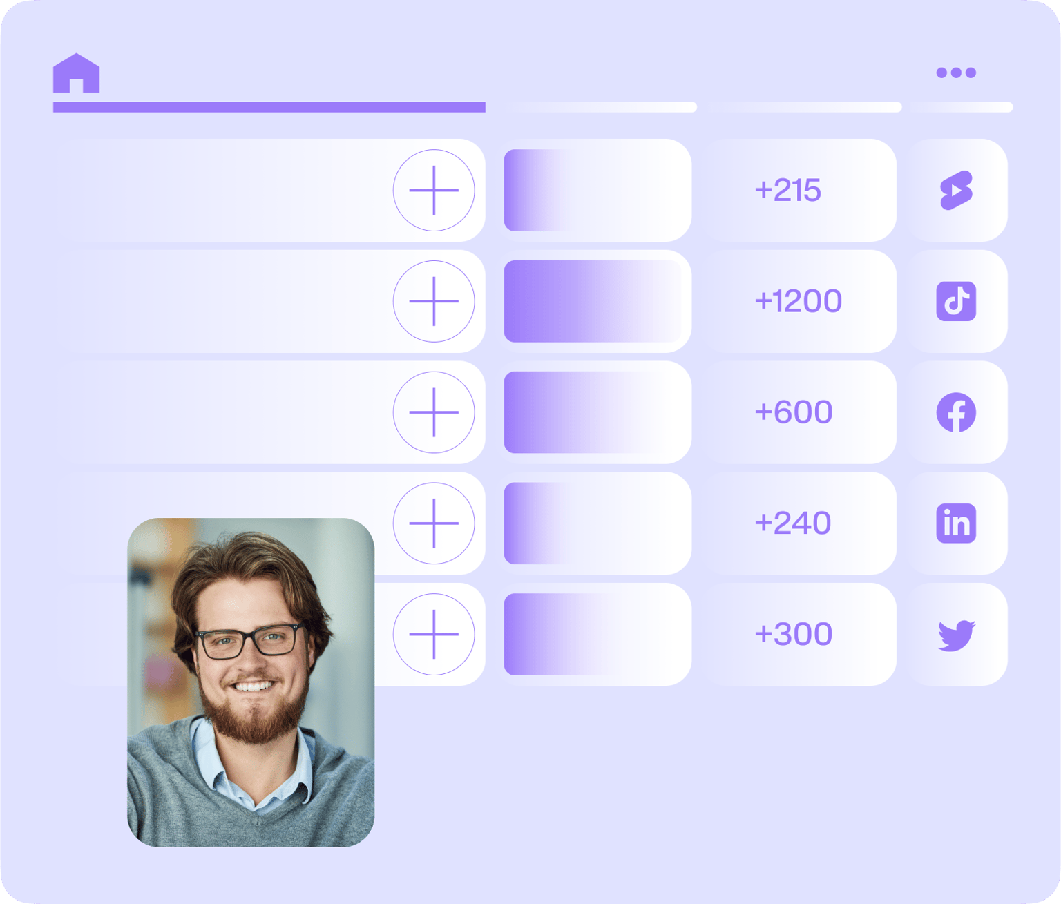 VEED analytics dashboard displaying product demo video performance metrics across TikTok, Facebook, LinkedIn, and Twitter platforms.