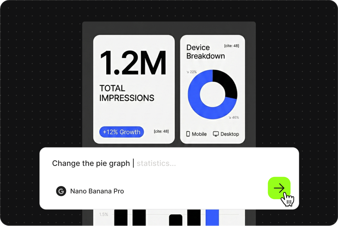 Editing total impressions template using a pie graph text prompt inside VEED Nano Banana Pro interface.